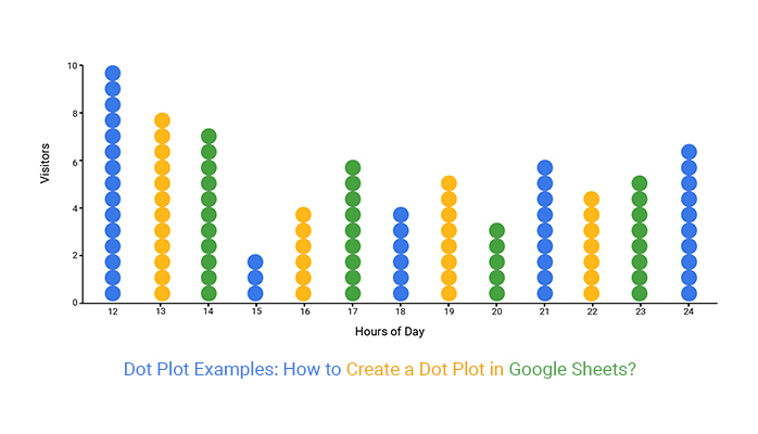 Dot Plots In Excel How To Make Dot Plots In Excel Examples