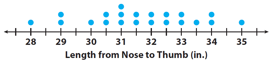 Dot Plots Real Statistics Using Excel