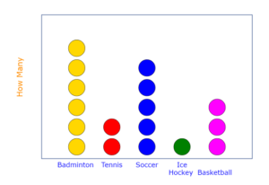 Dot Plots Types Wilkinson Cleveland How To Make Uses Examples