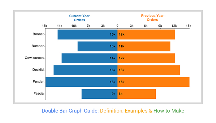 Double Bar Chart Google Sheets Excel Template Net