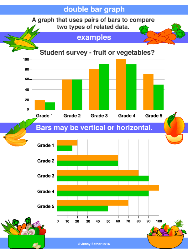 Double Bar Graph For Kids