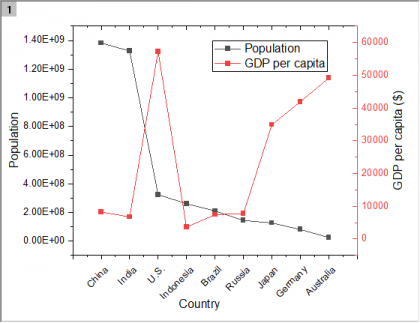 Double Bar Graph With 2 Y Axis