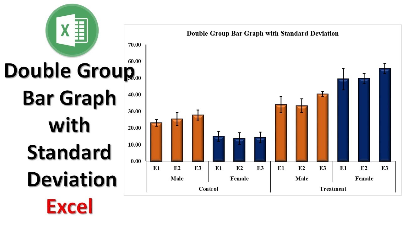 Double Group Bar Graph With Standard Deviation In Excel Bio