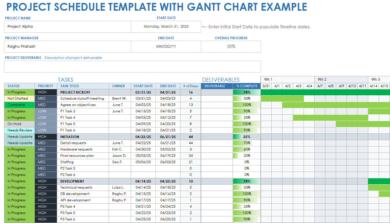 Download Excel Project Schedule Template Gantt Chart Excel Template