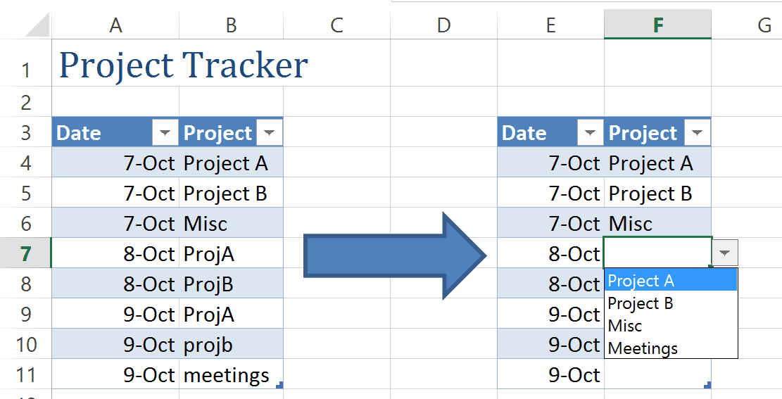 Drop Down List In Excel Examples How To Create Drop Down List