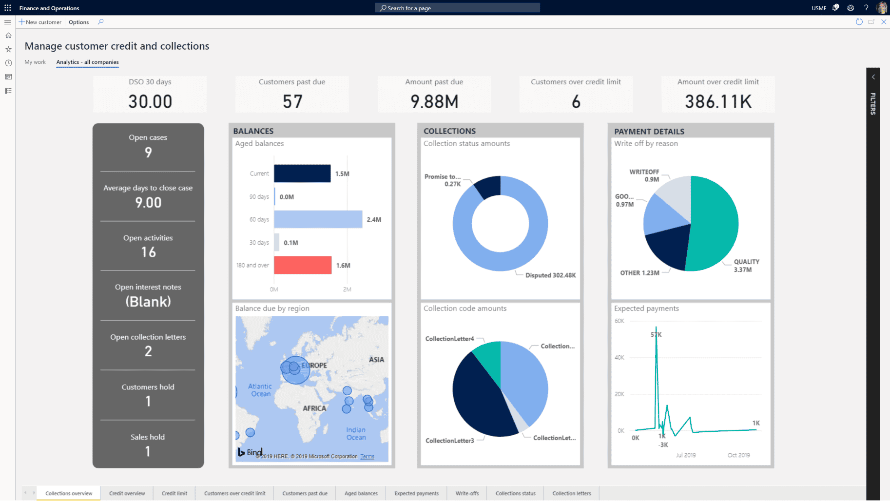 Dynamics 365 Finance And Operations Enhances Efficiency In Unique Ways