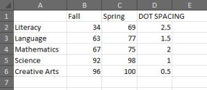 Easy Dot Plots In Excel