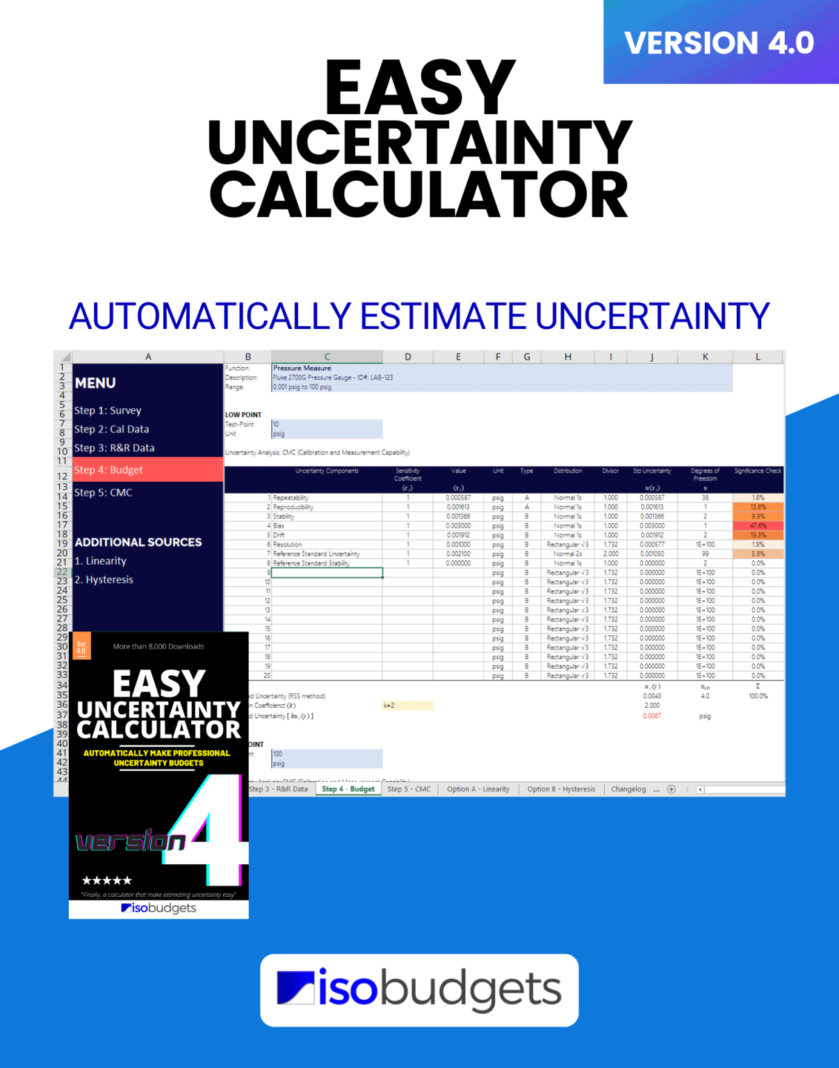 Easy Uncertainty Calculator For Microsoft Excel Isobudgets