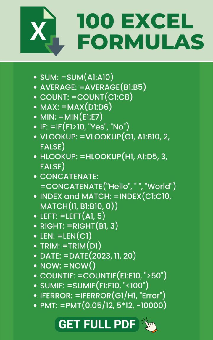 Ebook Mastering Excel A Comprehensive Guide To 100 Essential Formulas For Efficiency