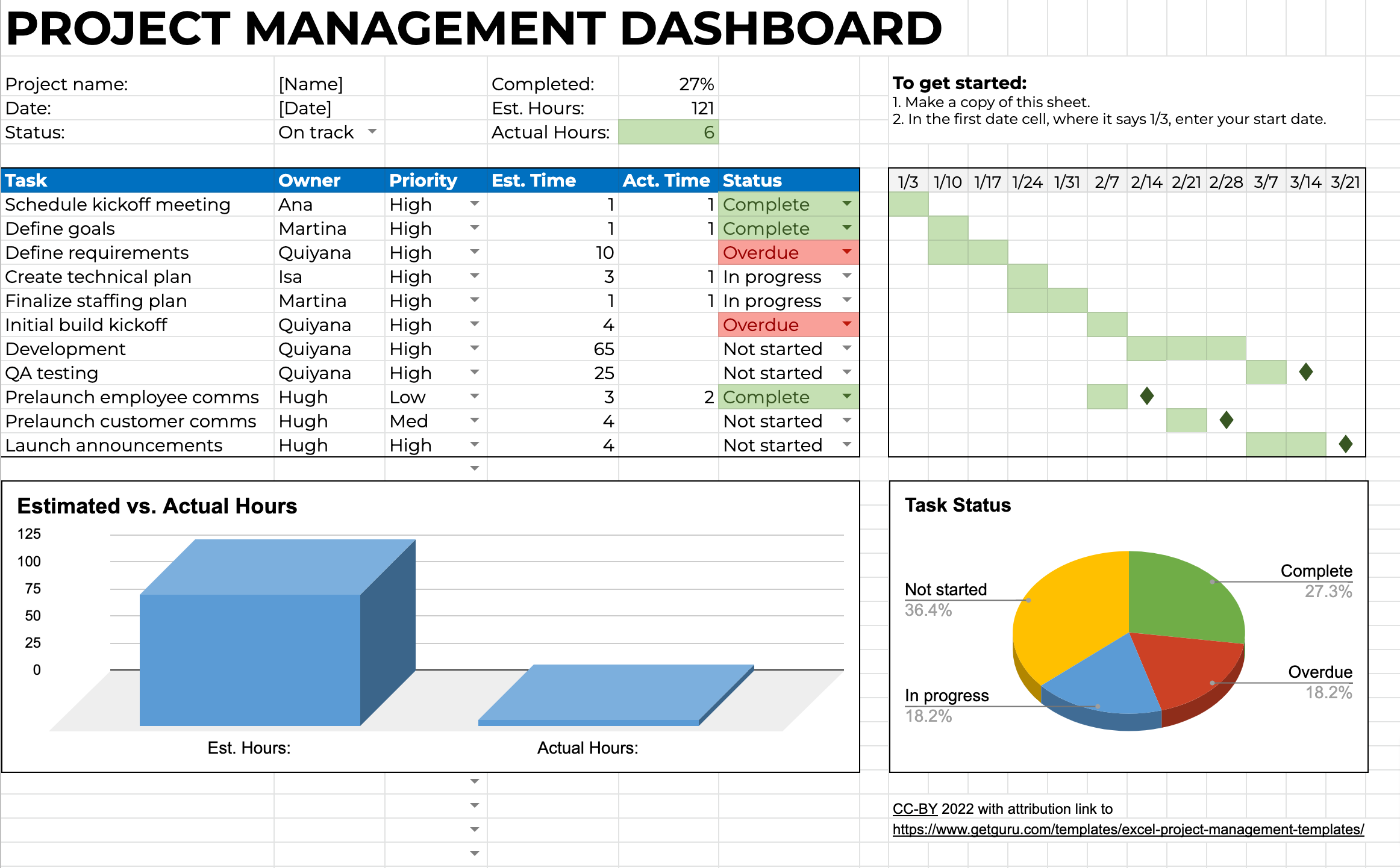 Effortlessly Expand All Tasks In Ms Project Excel Template Free