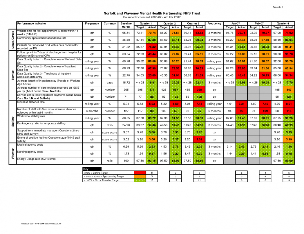 Examples Of Kpi Scorecard Template Excel With Kpi Scorecard Template