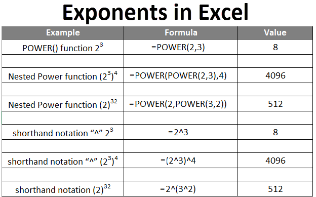 Excel 2010 Business Math 14 Exponents In Excel Formulas And Formatting