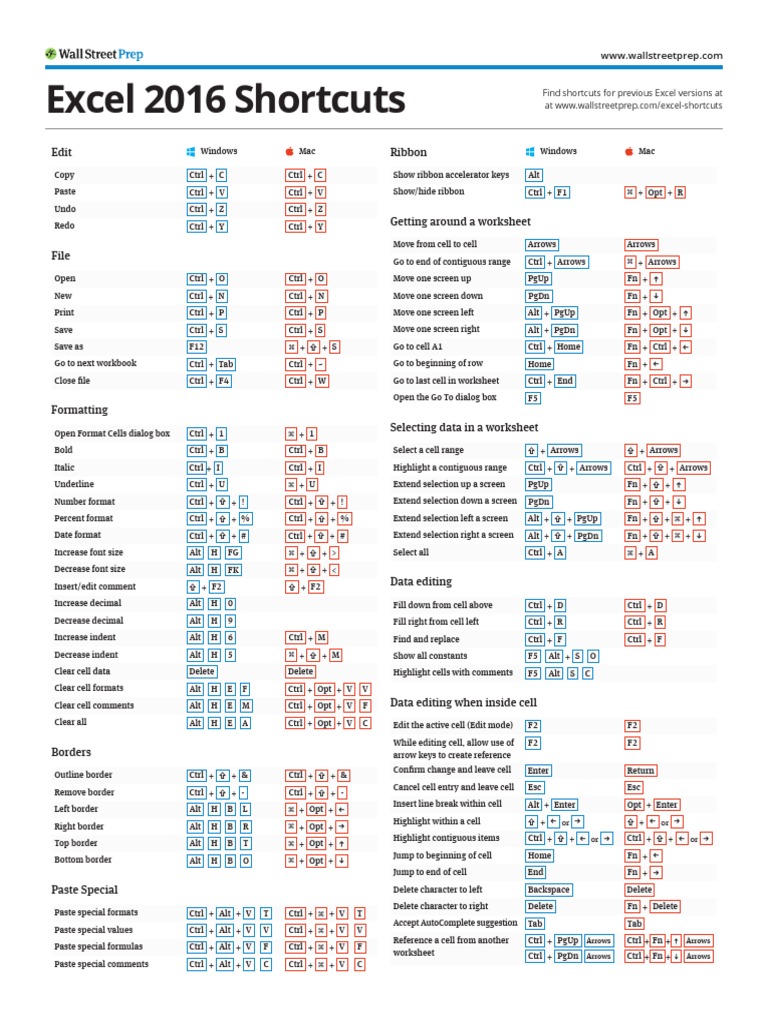 Excel 2016 Shortcuts Cheat Sheet Pdf