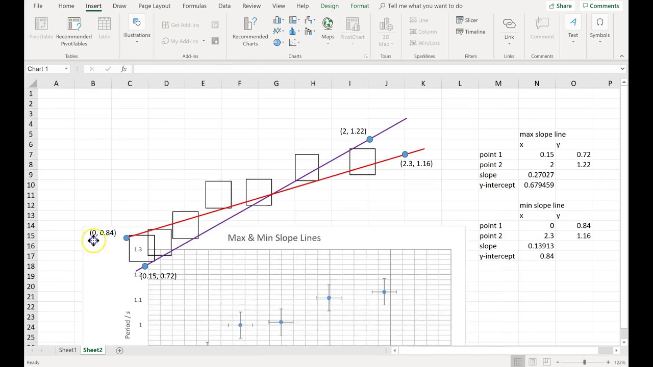 Excel And Graphing 6 Slope Uncertainty Youtube