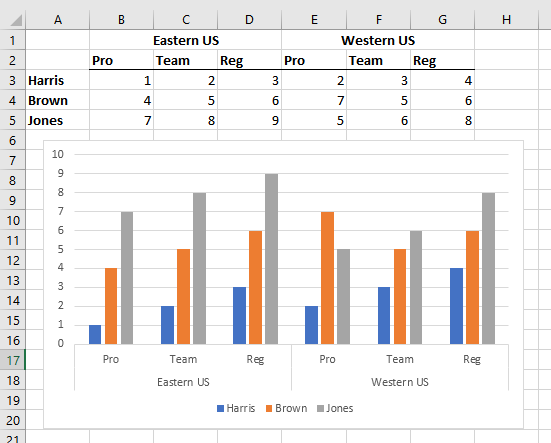 Excel Bar Chart X Axis Scale Presenting Data With Chartschart Axes In