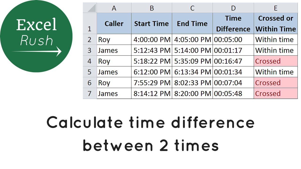 Excel Calculate The Difference Between Two Times Youtube Riset