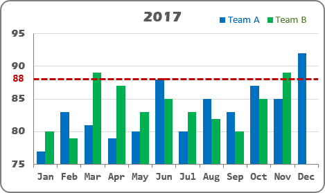 Excel Chart Draw Horizontal Line Ponasa