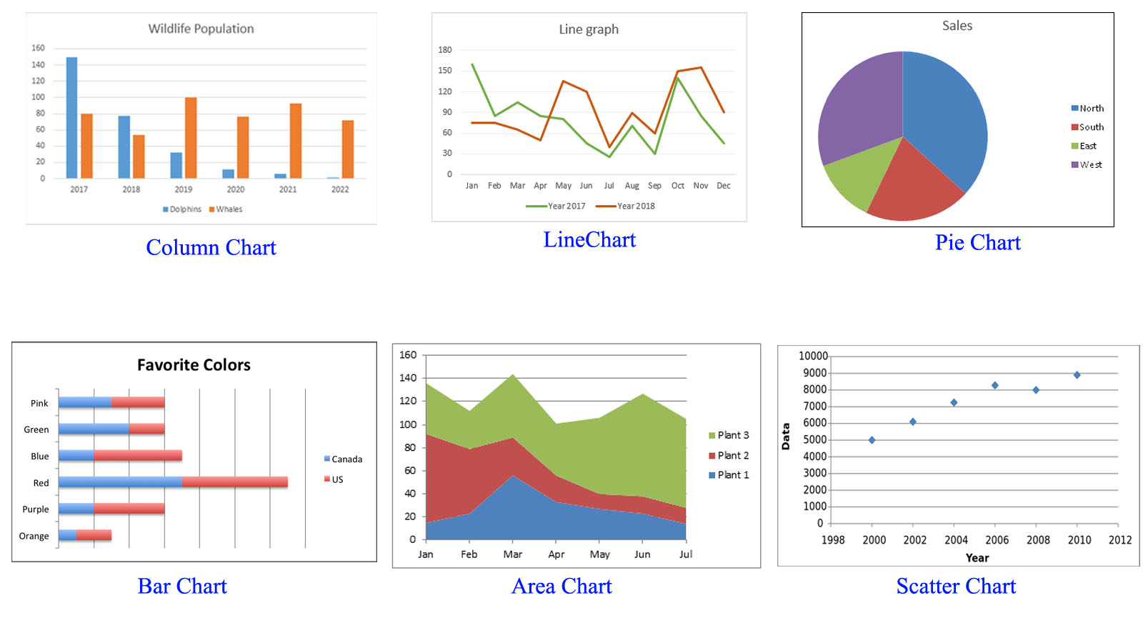 Excel Charts And Graphs Templates Free Download Prntbl Concejomunicipaldechinu Gov Co