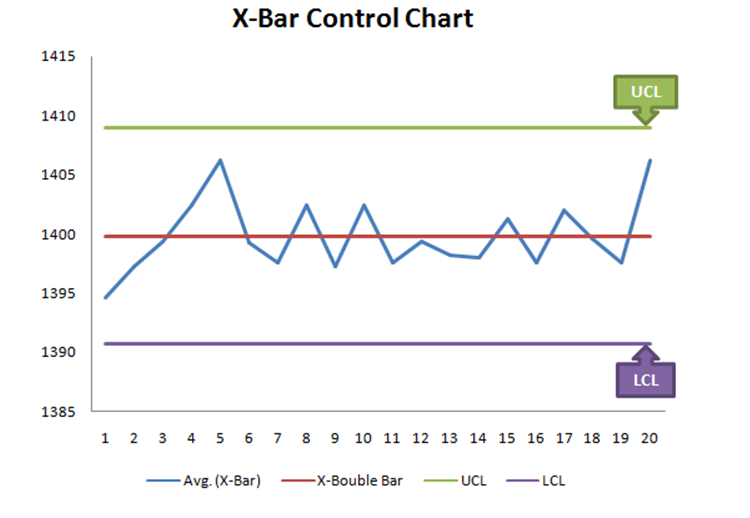 Excel Control Chart Template Beautiful Free Control Chart Excel