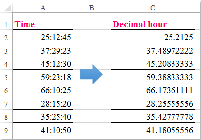 Excel Convert Time To Decimal Number Hours Minutes Or Seconds Ablebits Com