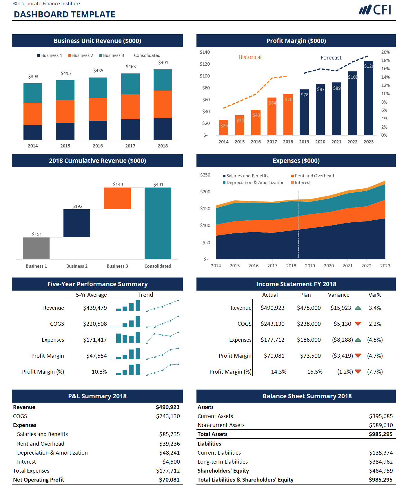 Excel Dashboard Templates How To Create An Excel Step Chart Formula