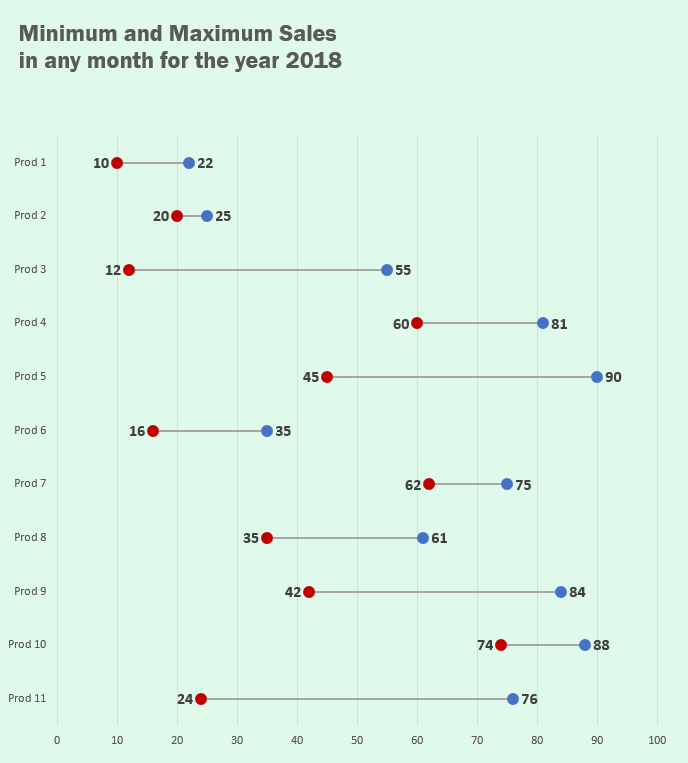 Excel Dot Plot For Discrete Data Youtube