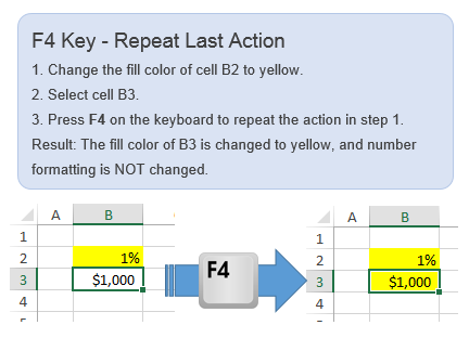 Excel For Mac Equivalent Of F4 Modernstoun