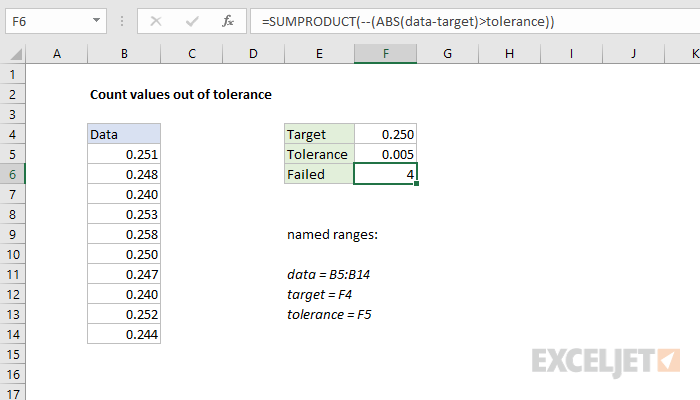 Excel Formula Count Values Out Of Tolerance Exceljet