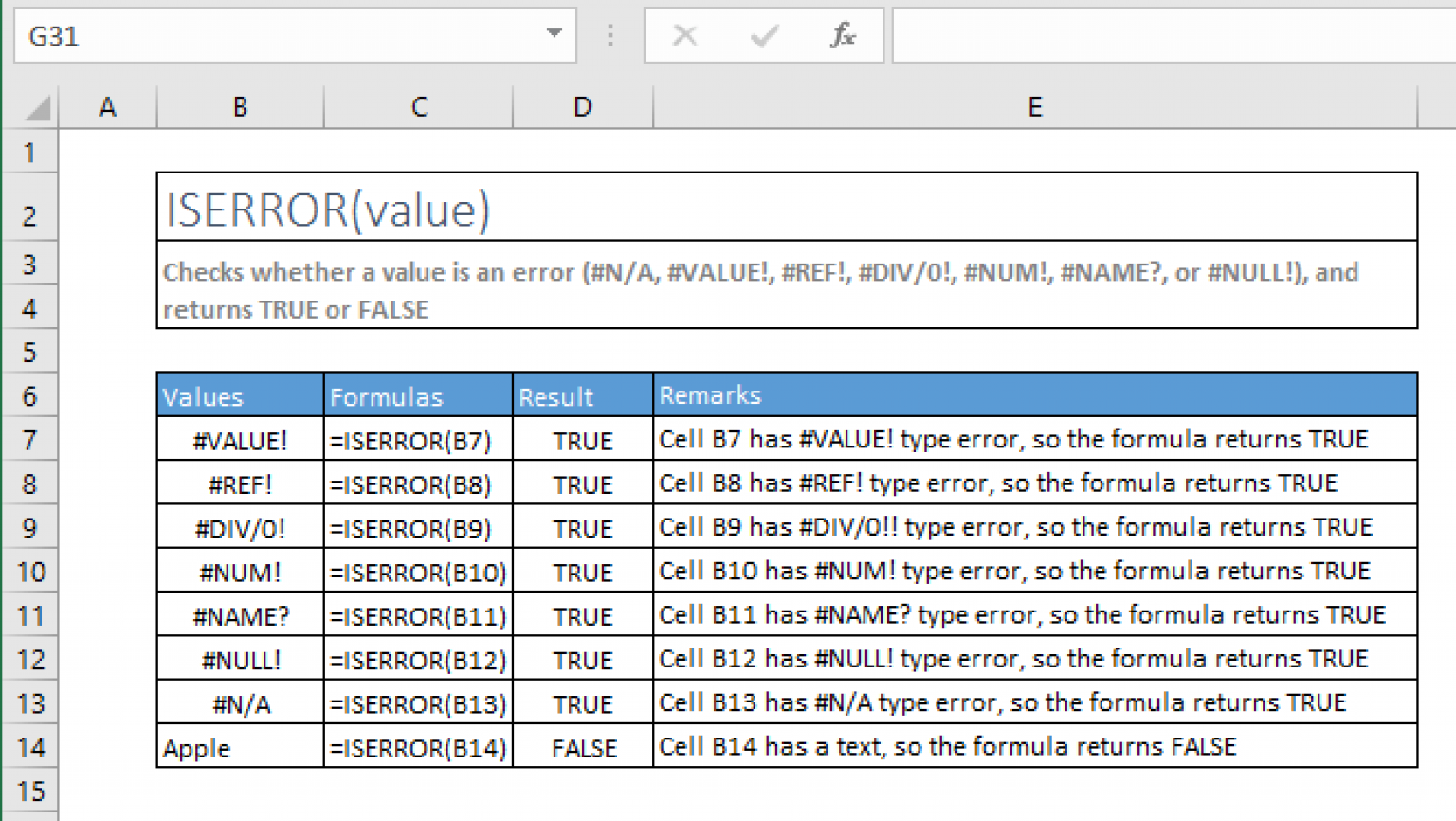 Excel Formulas For Beginners Create Edit Copy Theapptimes