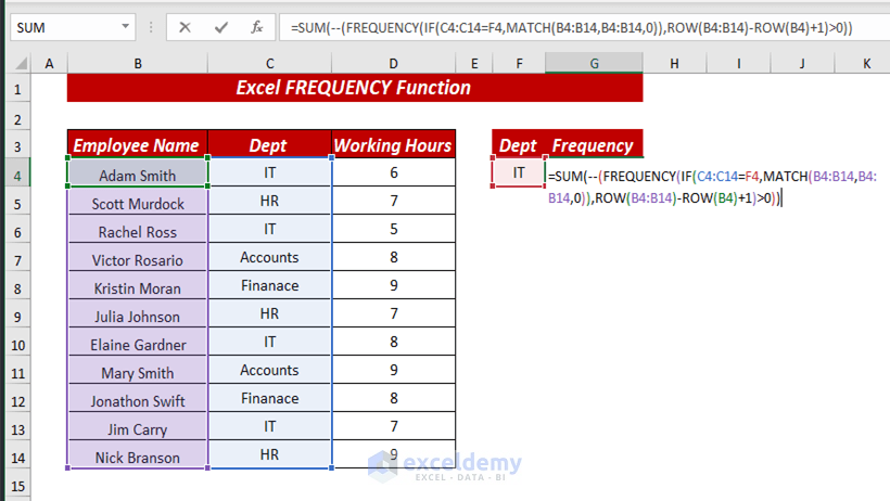 Excel Frequency Count By A Range Of Numbers Youtube