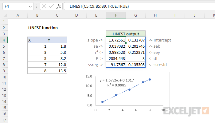 Excel Graph 3 How To Use Linest To Find Uncertainty In Gradient Youtube