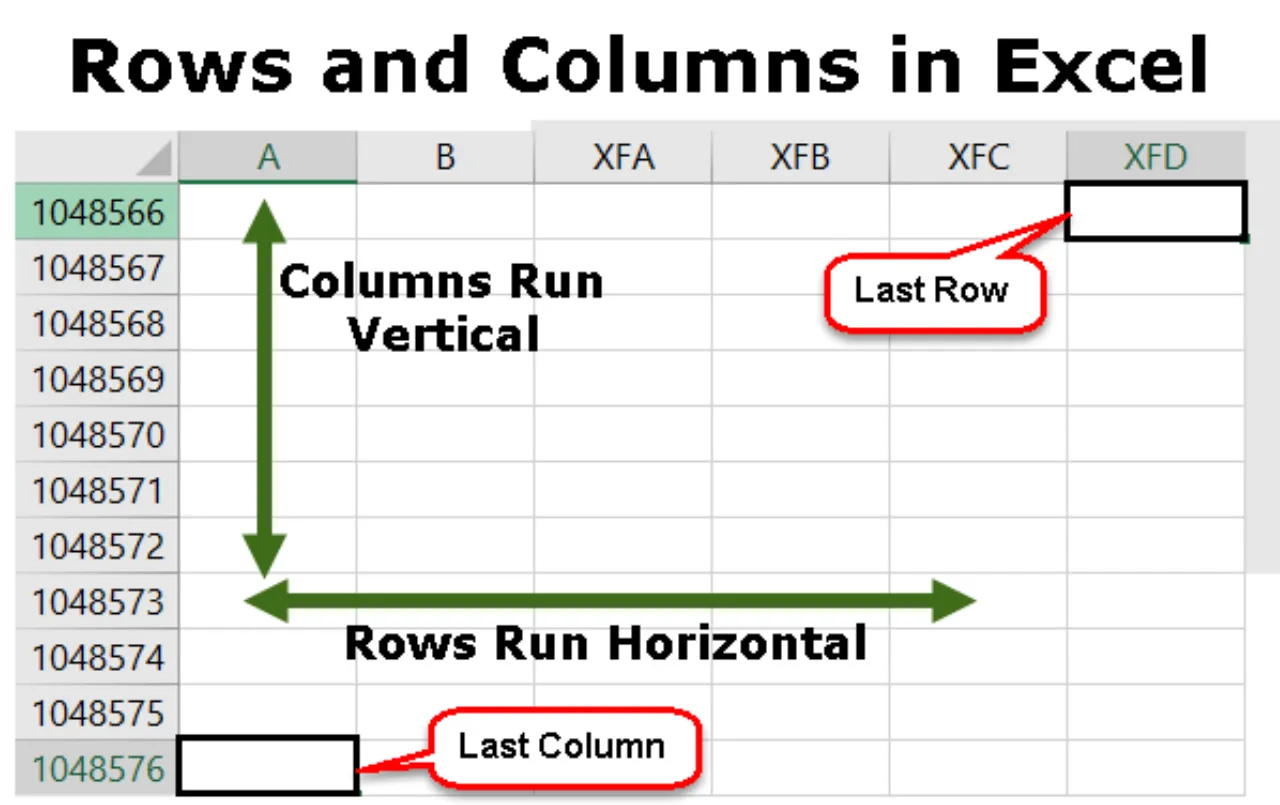 Excel How Many Rows In The Sheet Rushlio