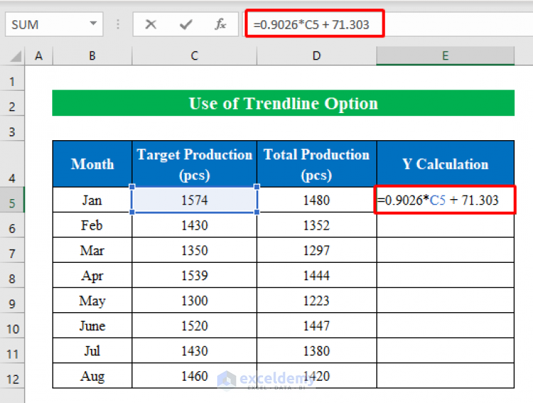 Excel How To Create An Equation From Data Points