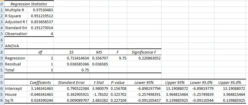 Excel How To Interpret P Values In Regression Output