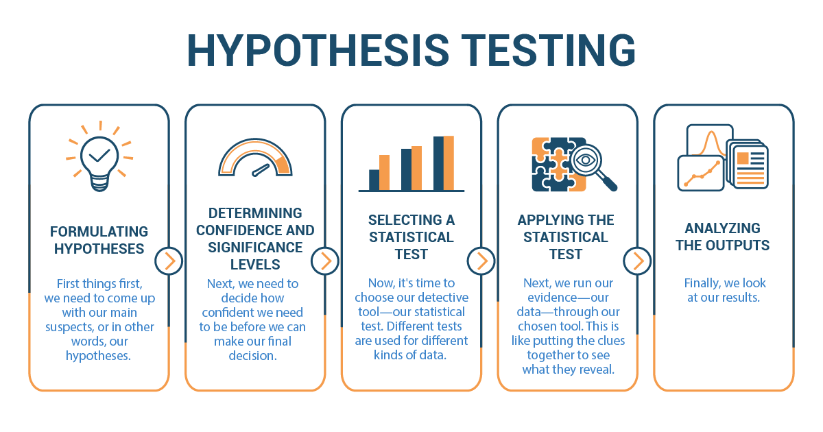 Excel Hypothesis Testing Data Analysis Free Online Tutorial Library