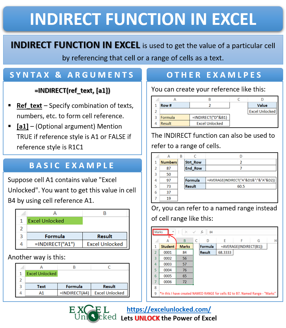 Excel Indirect Function Explained With A Use Case Laptrinhx