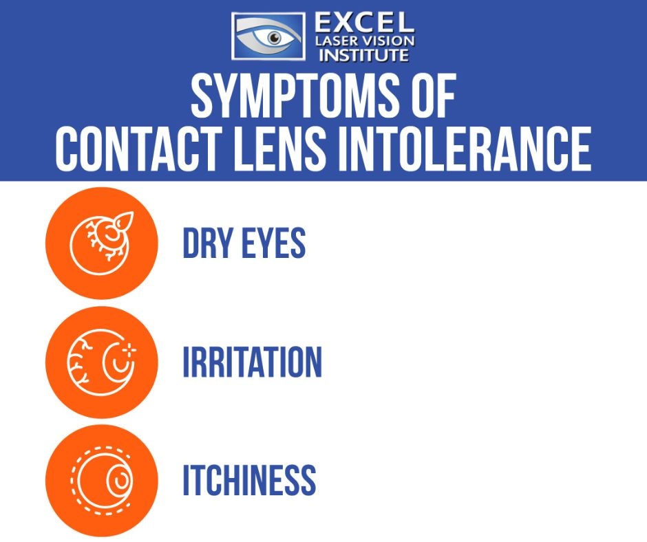 Excel Laser Vision On Twitter Amp Quot Say Goodbye To Contact Lens Discomfort And Hello To Clear Vision