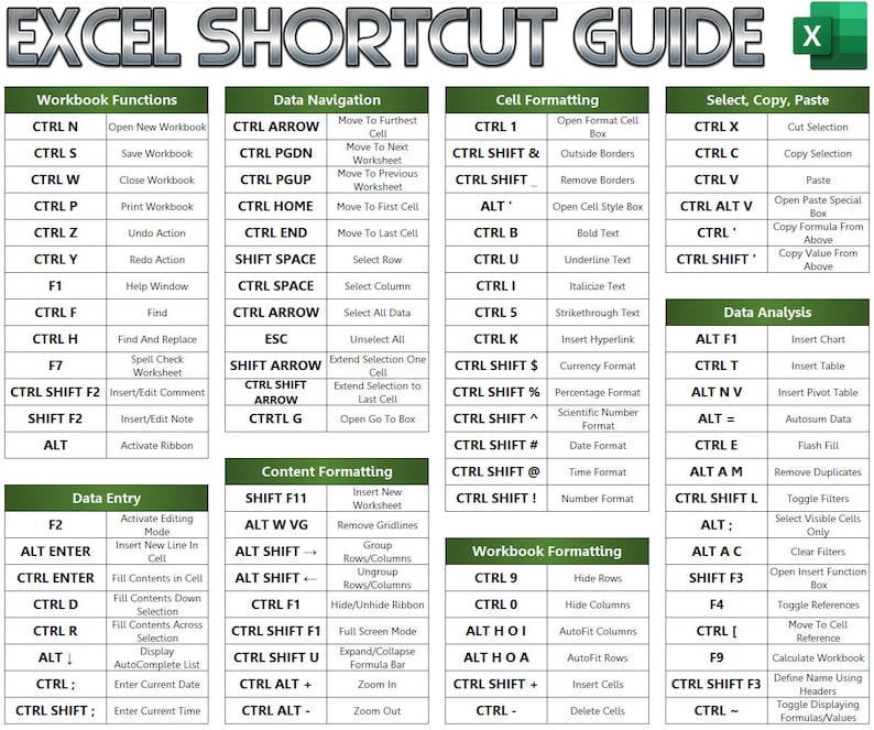 Excel Mouse Pad Shortcuts Excel Cheat Sheet Desk Pad Word Excel