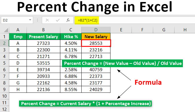 Excel Percent Change Calculation Data Trend Analysis Free Online