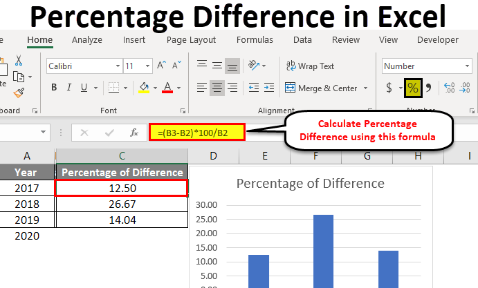 Excel Percentage Difference Step By Step To Create A Column Chart