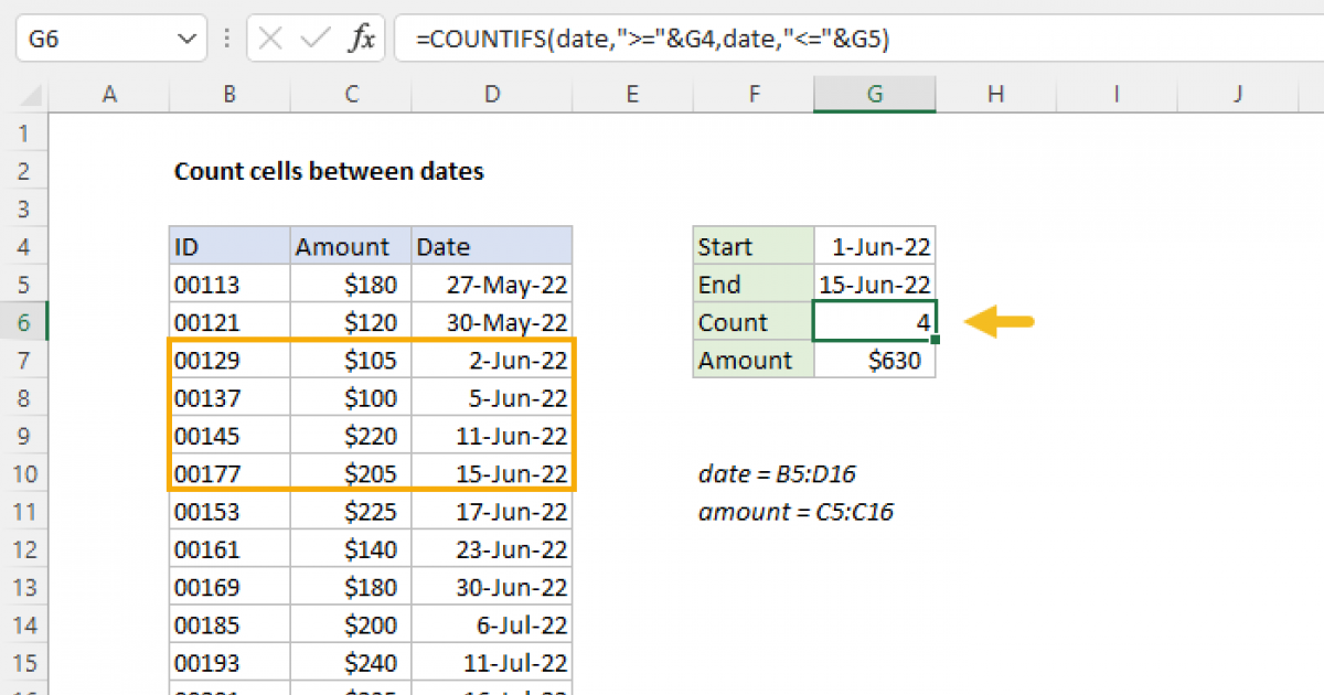 Excel Pivot Table Showing Months Not Days Between Two Dates Brokeasshome Com