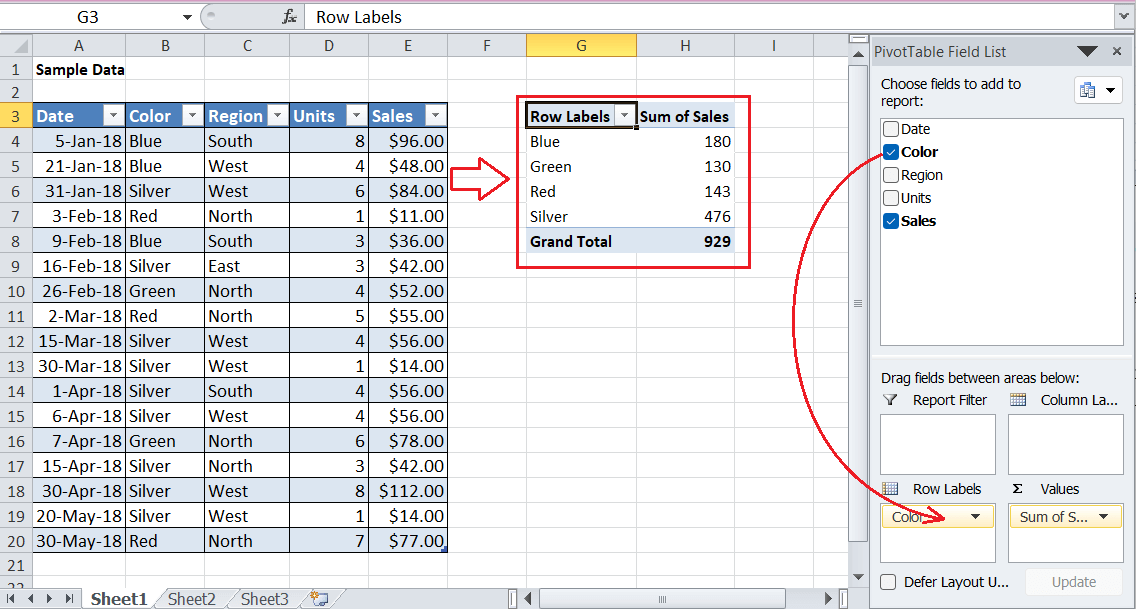 Excel Pivot Tables For Complete Beginners Step By Step Illustrated