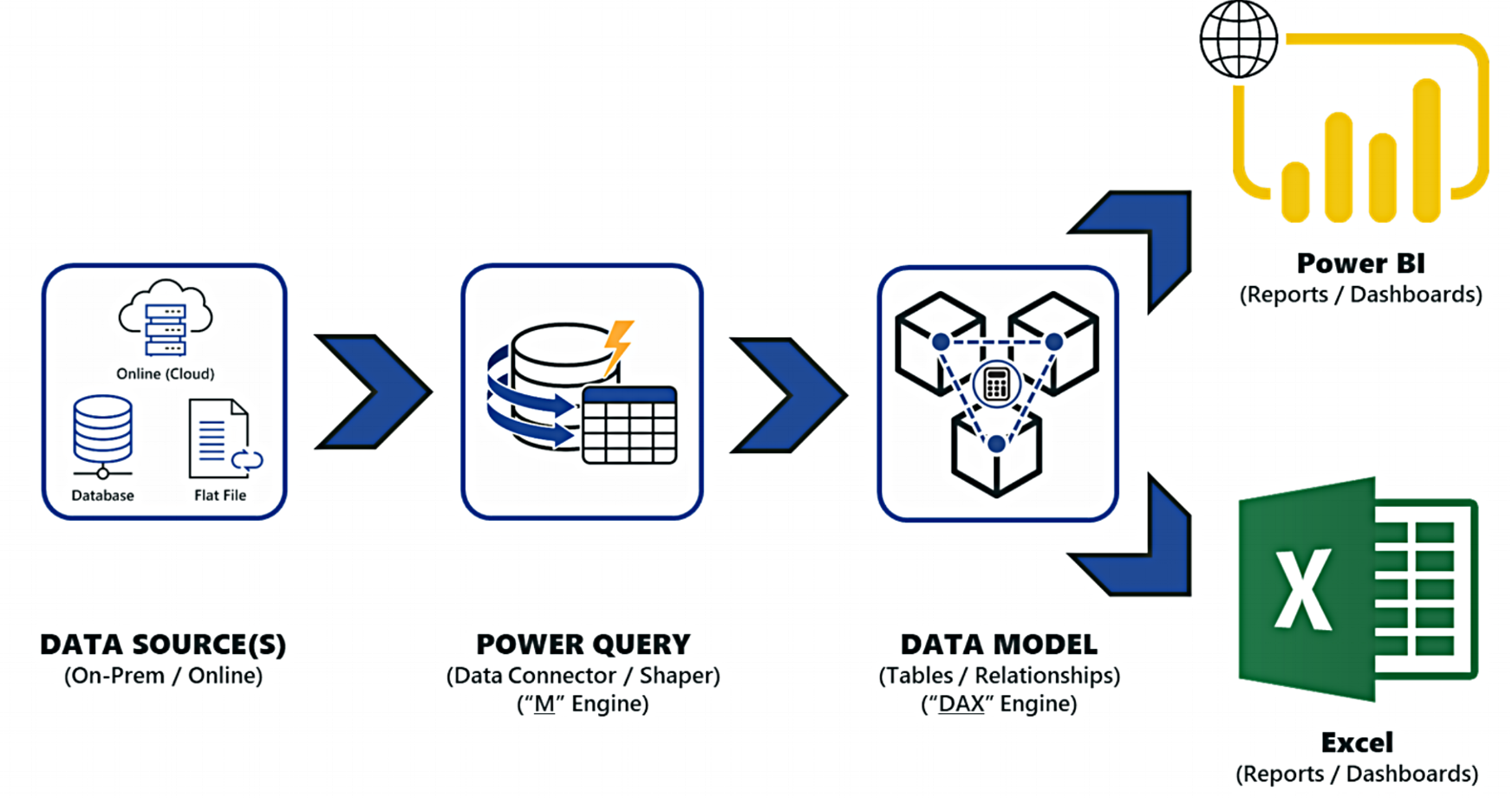 Excel Power Query Power Pivot