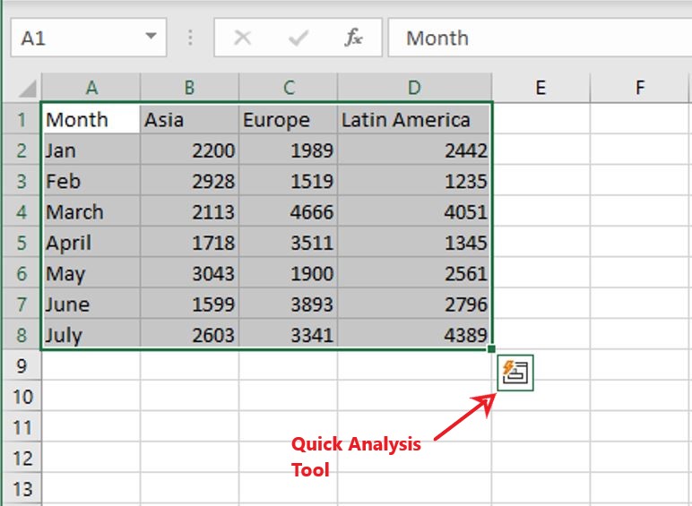 Excel Quick Tip Using The Quick Analysis Tool To Quickly Format Your Data Into A Sparkline