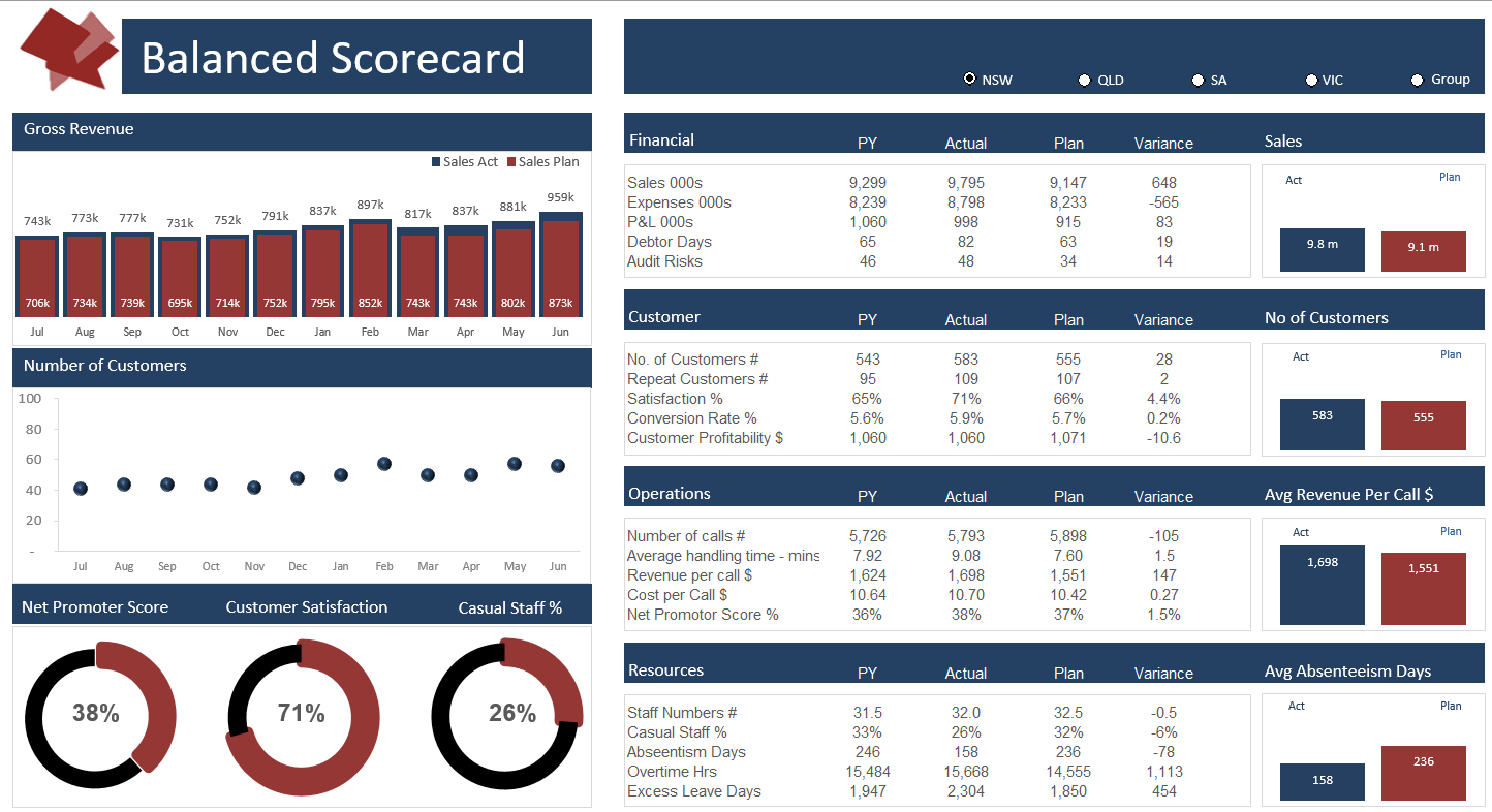 Excel Scorecard Dashboard