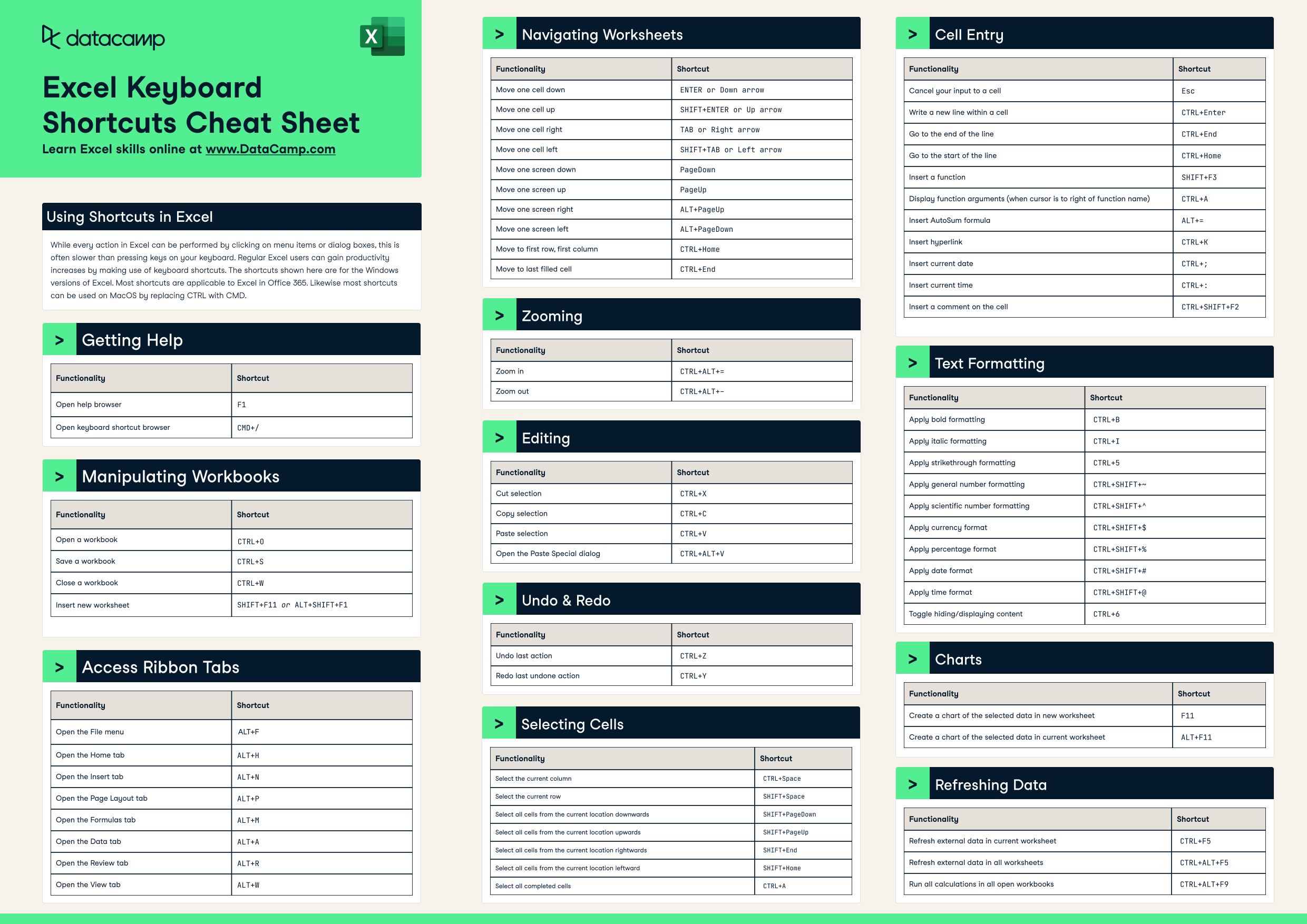 Excel Shortcut Mastery: Boost Your Efficiency with Fate