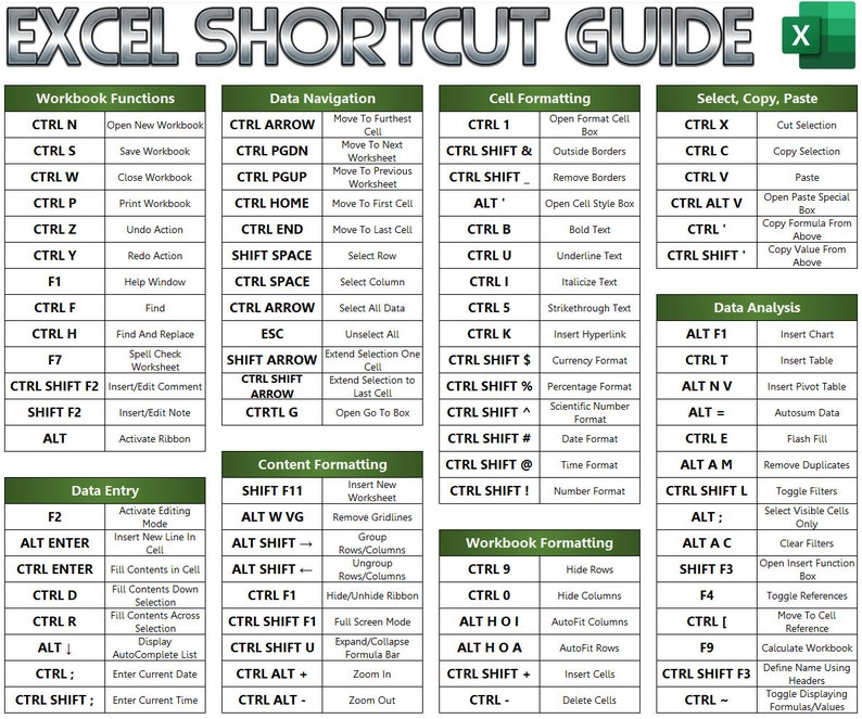 Excel Shortcut Guide Cheat Sheet Mouse Pad Coworker Desk Gift Etsy Uk