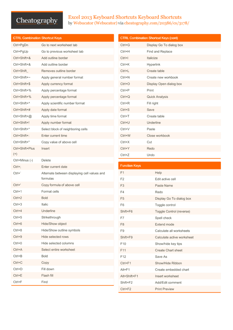 Excel Shortcut Keys Chart Eipor