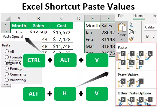 Excel Shortcut Paste Values Top 4 Keyboard Shortcuts