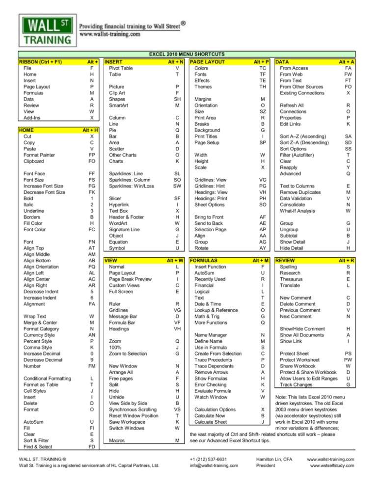 Excel Shortcuts All Wall Street Training